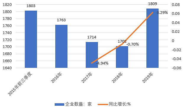 2020-2024年中國閥門行業(yè)投資前景分析 新聞資訊 第5張