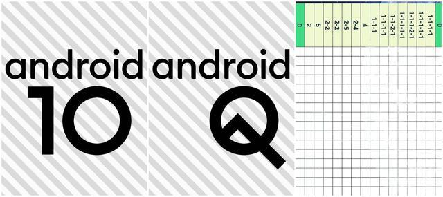 天天使用的android手机 你知道隐藏小彩蛋在哪里吗 Android 7 0 Android手机 小游戏 Android 9 0 Android Android 6 0