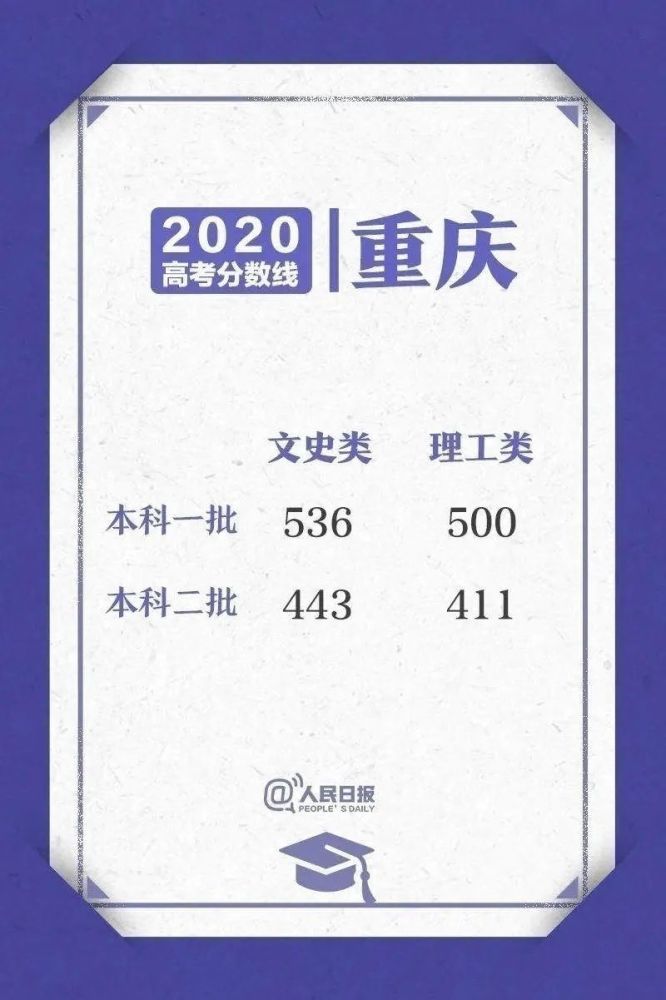 2020黑龙江省高考排名2020年黑龙江高考专科批A段最后一次征集志愿填报时