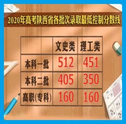 西安的大學還是陝西娃高考志願的首選嗎