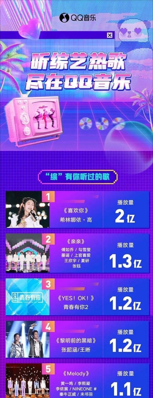 华晨宇|上半年综艺歌曲榜：冠军是黑马，华晨宇第七，肖战第八，周深第十