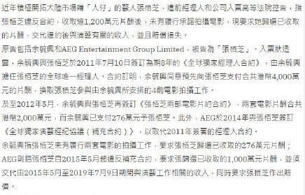 张柏芝|张柏芝被前经纪人控告违约，拿钱不拍戏未履行合约被追讨千万片酬