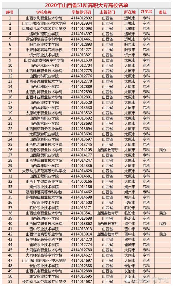 2020山西理科479分排行_2019-2020山西一本大学排名及分数线(理科+文科)