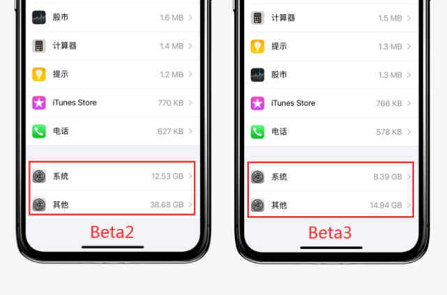 ios14移除3dtouch蘋果暫時不可用