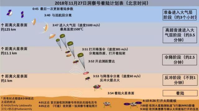 天问一号|发射成功！关于天问一号的疑问和误区都在这里了