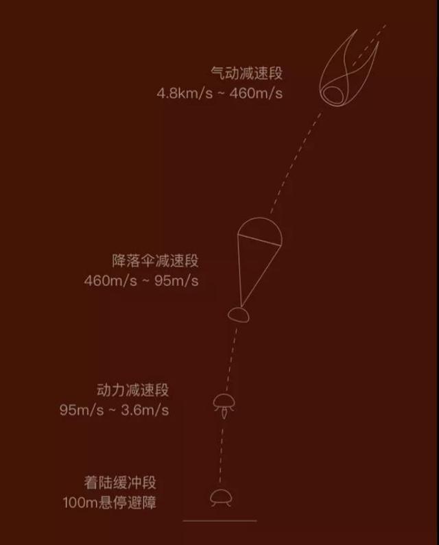 天问一号|发射成功！关于天问一号的疑问和误区都在这里了