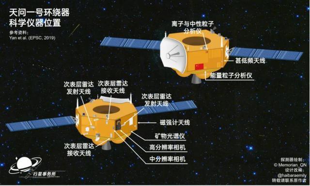 天问一号|发射成功！关于天问一号的疑问和误区都在这里了