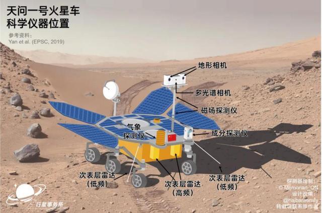 天问一号|发射成功！关于天问一号的疑问和误区都在这里了