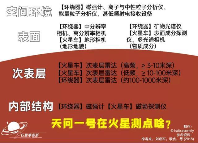 天问一号|发射成功！关于天问一号的疑问和误区都在这里了