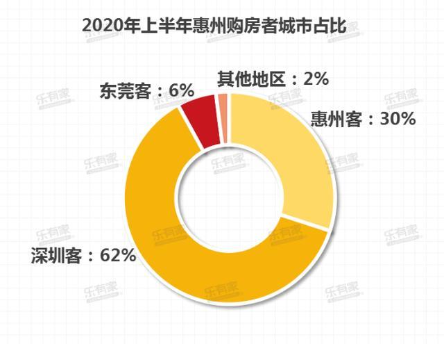 深圳新政带火临深楼市求证10位知情人士后我笑了