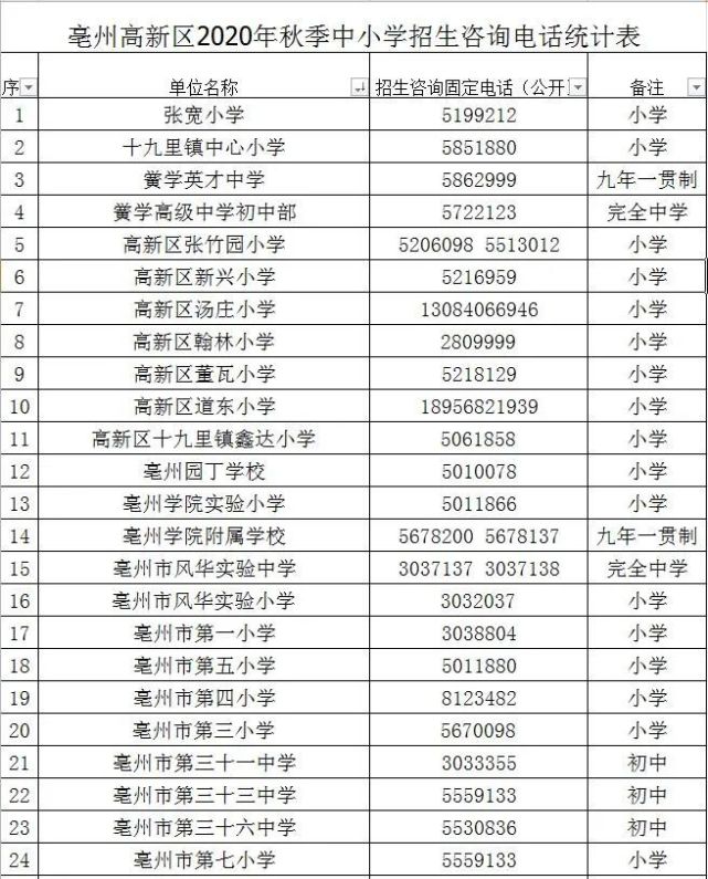 武汉高新区最好的小学排名(武汉高新区最好的小学排名一览表)