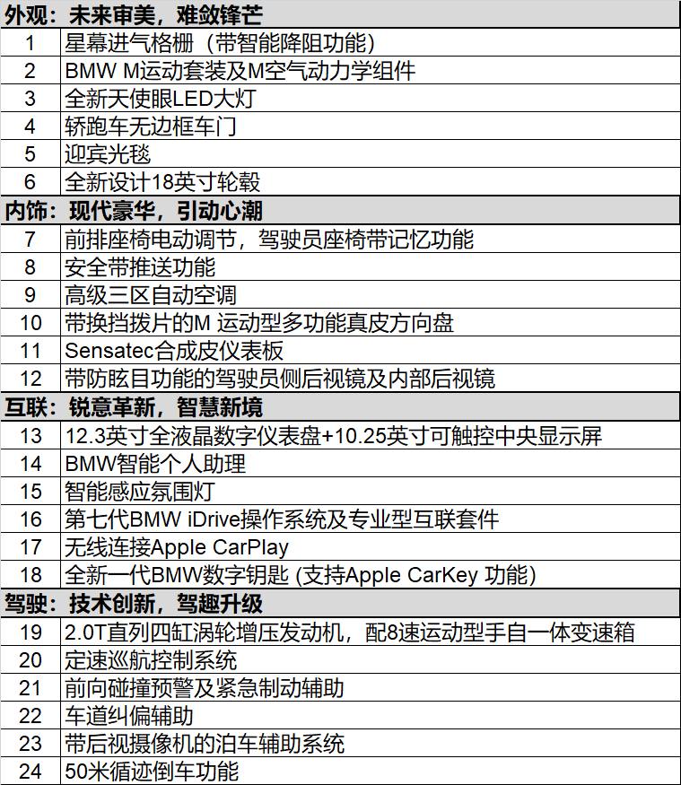 全新宝马4系成都车展超燃亮相,预售价36.5万起