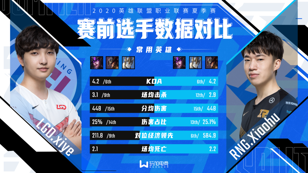 英雄联盟：Xiye vs Xiaohu赛前数据对比，老牌国产中单新较量
