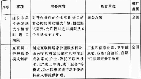 商务部|商务部等11部门联合推广北京市服务业扩大开放综合试点经验