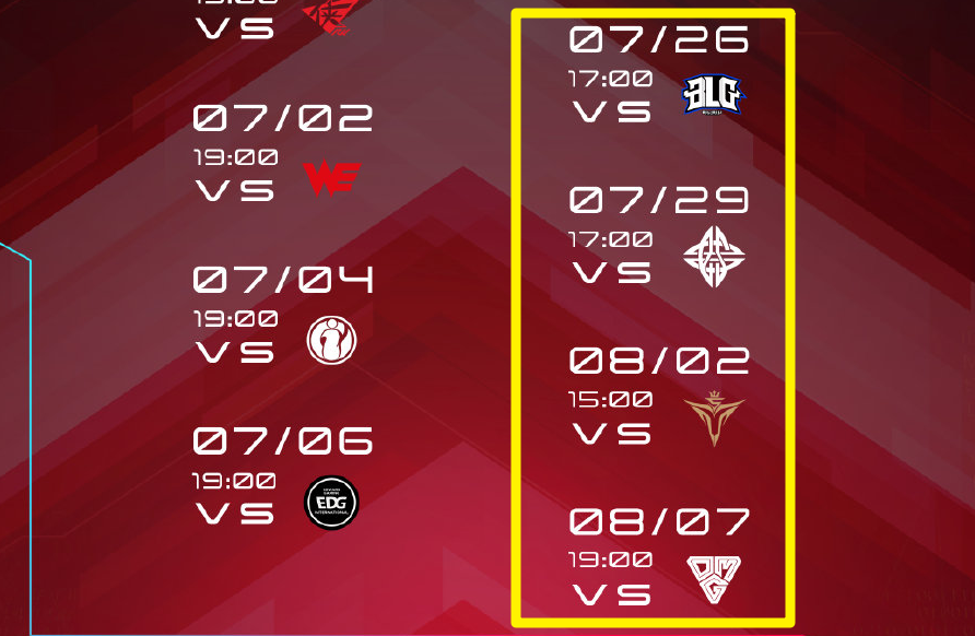 lpl2020年夏季赛积分榜