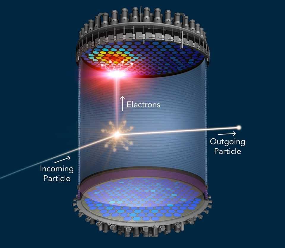 暗物质|占据宇宙 80％质量，看不见测不到，为何还要相信它的存在？