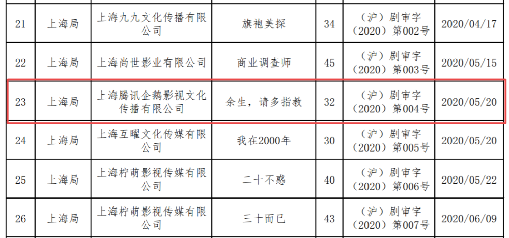 余生,请多指教|总局公布电视剧发行许可情况，《余生，请多指教》榜上有名