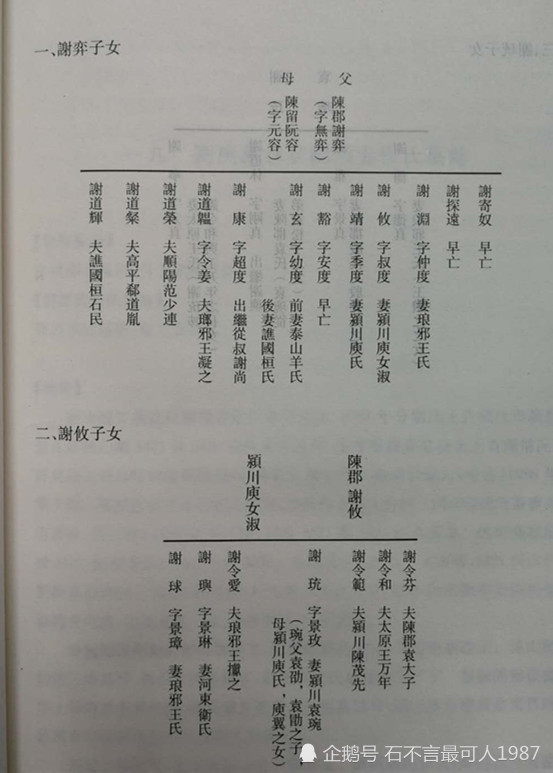 舊時王謝燕飛入尋常家從謝珫墓誌看東晉謝氏家族的沒落