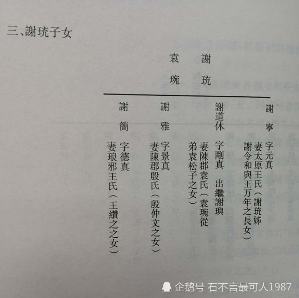 舊時王謝燕飛入尋常家從謝珫墓誌看東晉謝氏家族的沒落