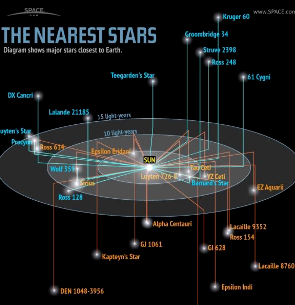 银河系|在银河系迷路怎么回地球？——科学冷知识，让你酷一下