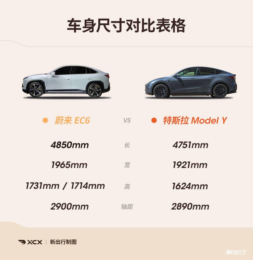 宿命之争 蔚来 ec6 对比特斯拉 model y_腾讯新闻