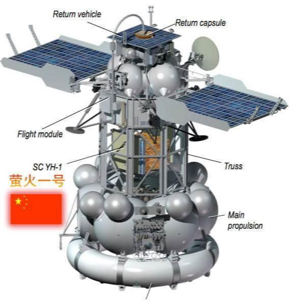 天问一号发射成功,携带火星车,执行火星环绕,着陆,巡视任务