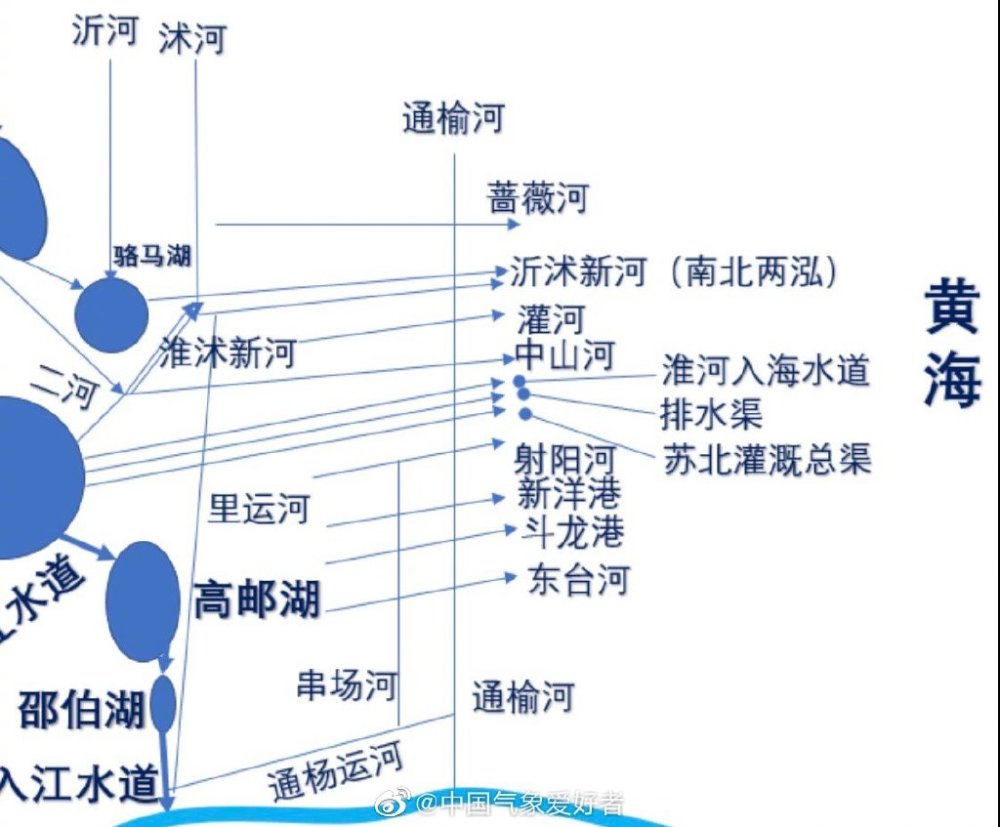 淮河流域|安徽蓄洪，都是为了保江苏？分析：由淮河流域的地理条件决定