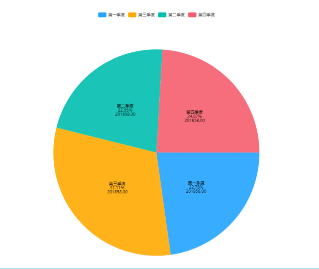 为我们直观地展现在一个数据系列中各项的大小与各项总和的比例关系