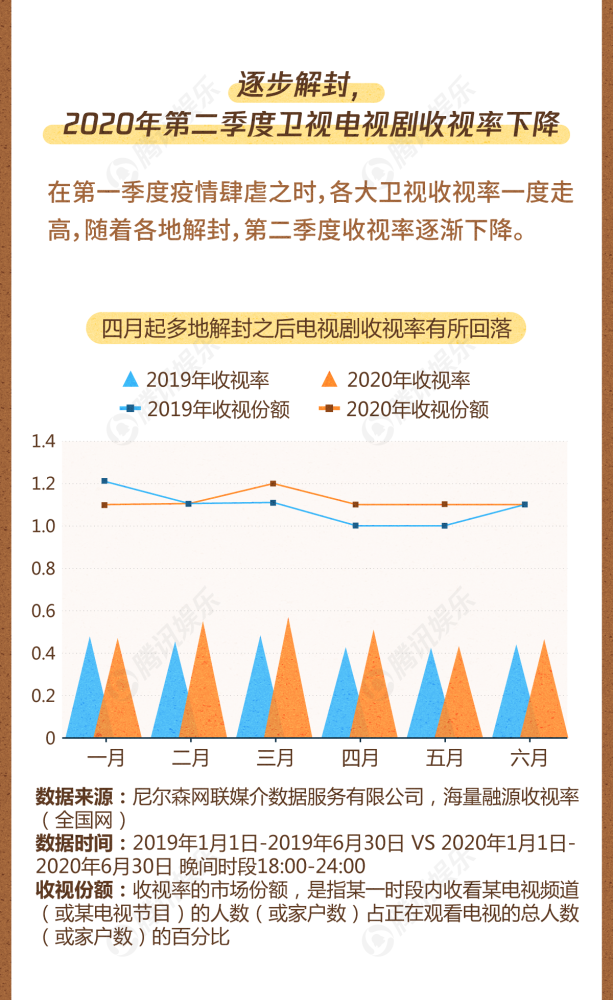 余欢水|上半年国产剧top10，播放量最高的竟是爱情公寓，你看过的上榜了吗？