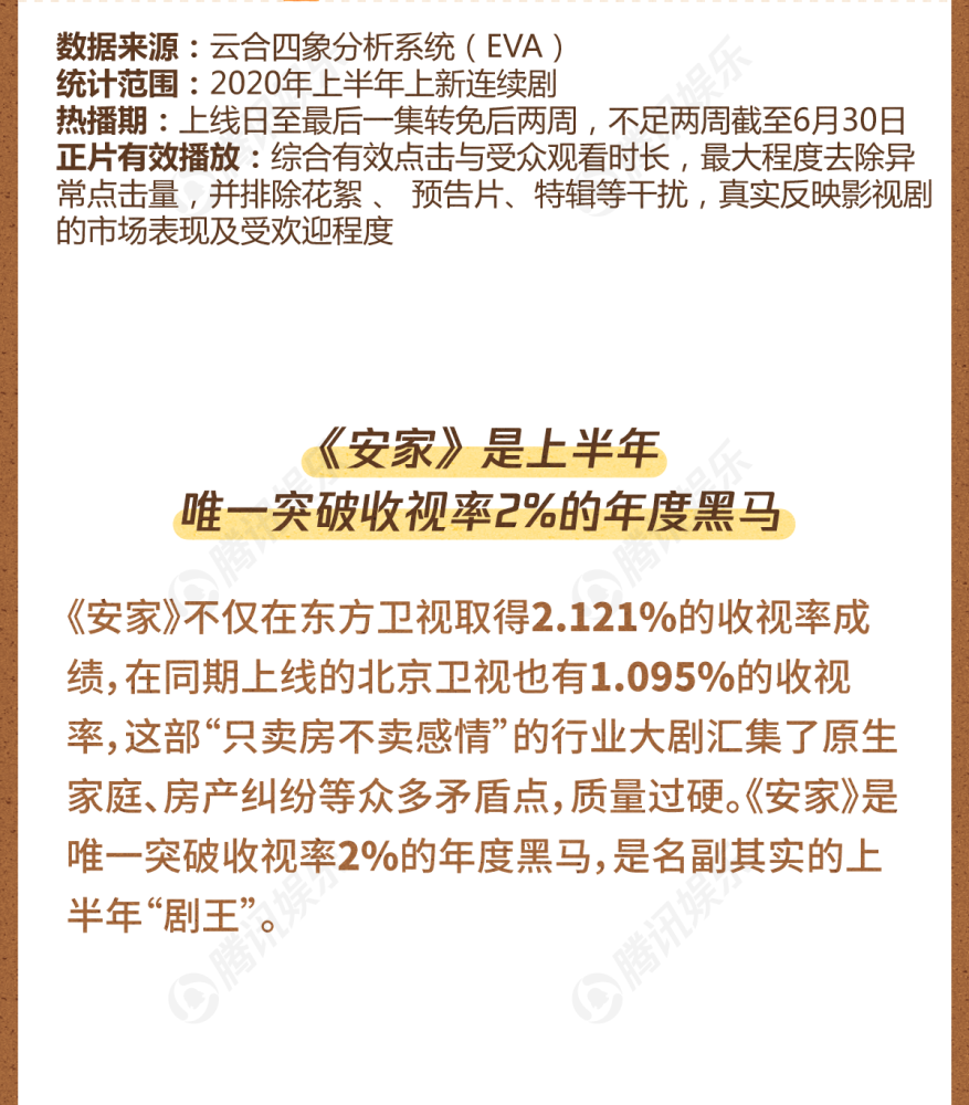 余欢水|上半年国产剧top10，播放量最高的竟是爱情公寓，你看过的上榜了吗？