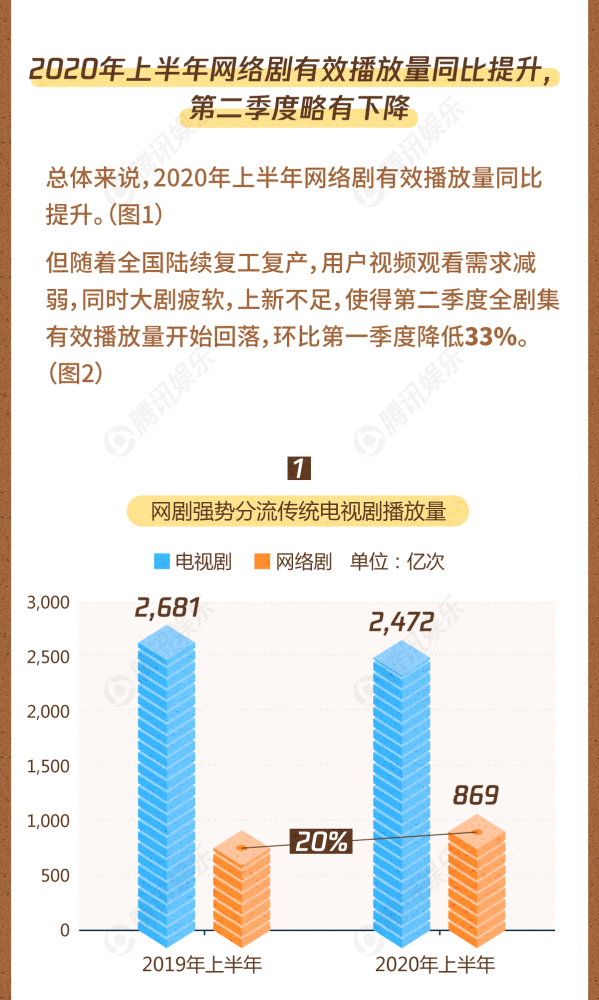 余欢水|上半年国产剧top10，播放量最高的竟是爱情公寓，你看过的上榜了吗？