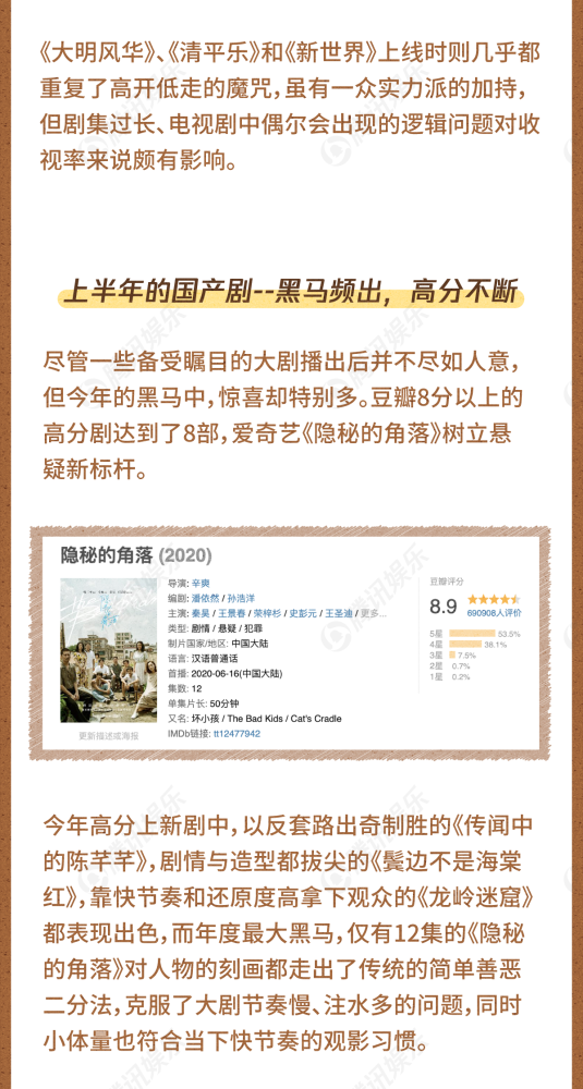 余欢水|上半年国产剧top10，播放量最高的竟是爱情公寓，你看过的上榜了吗？