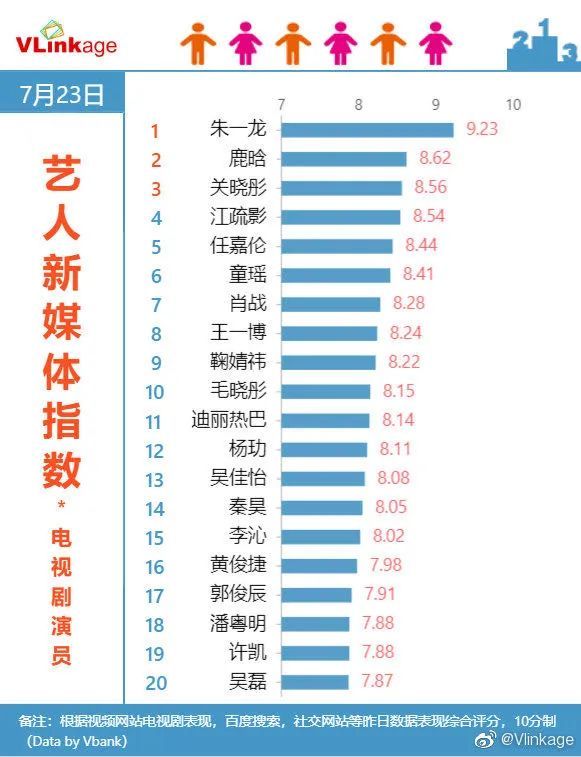 鹿晗|不要因为鹿晗就要黑