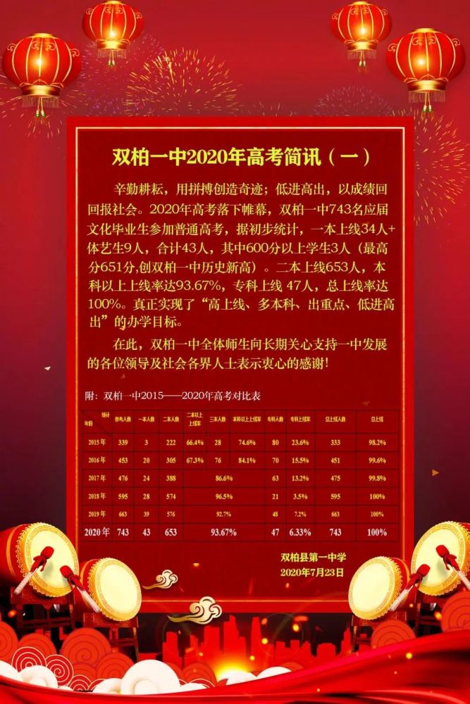 2020楚雄州高考成绩_楚雄州2020年考试录用公务员面试时间10月17号.