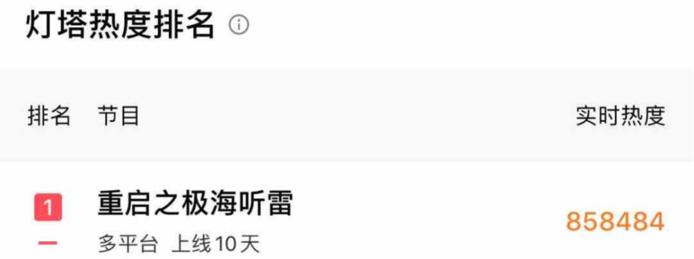 盗墓笔记|才播14集，就有超6万人打满分，这部《盗墓笔记》新作好在哪？