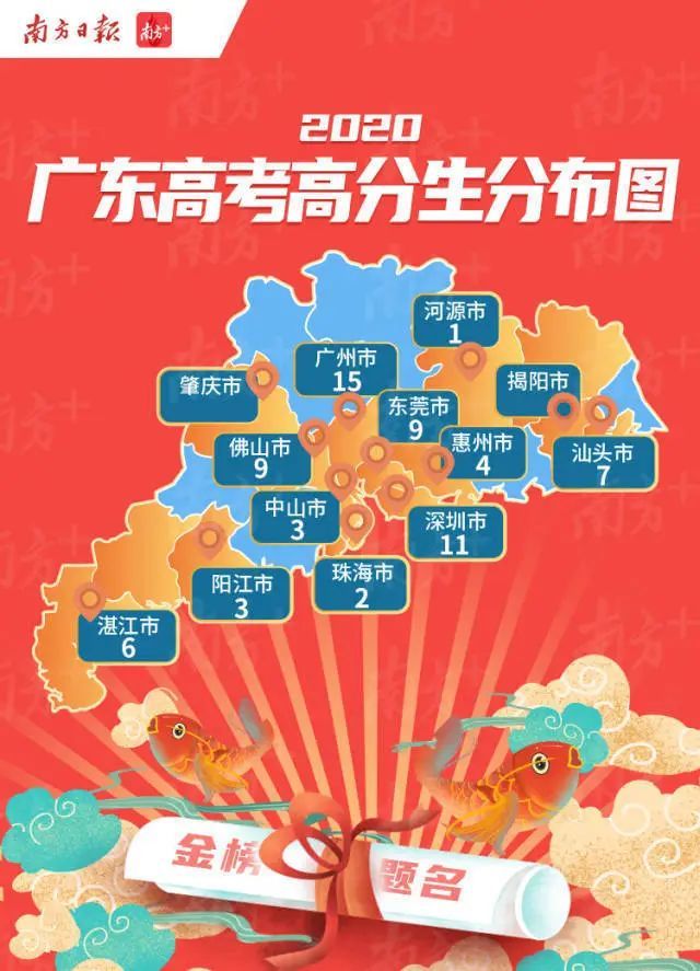 广东70名高分生被屏蔽成绩 潮汕7位 来自金中和潮实 腾讯新闻