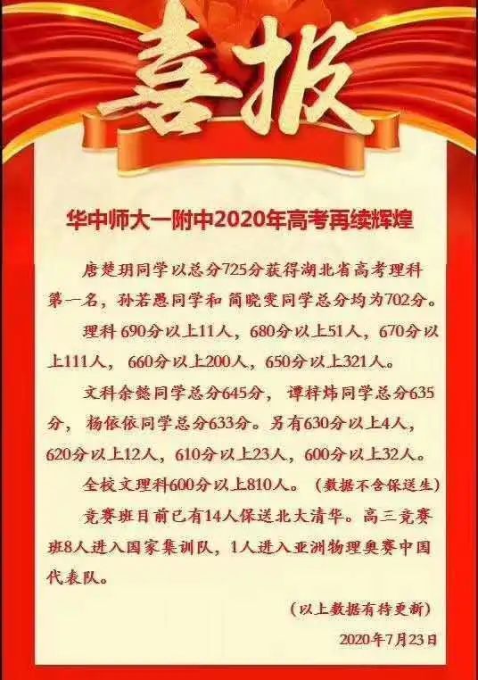 最全汇总近50所学校高考喜报看各大高中实力对比