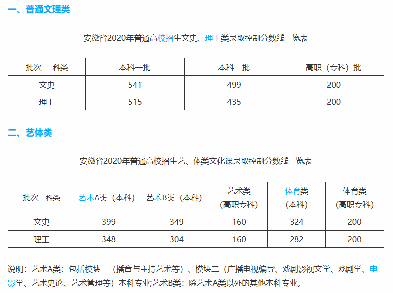 2020安徽省文科排名_2020高铁成绩单出炉!安徽省排名……(2)