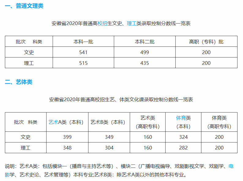 2020安徽中考总分排名2020安徽公务员考试成绩预排名系统-安徽人事考试网