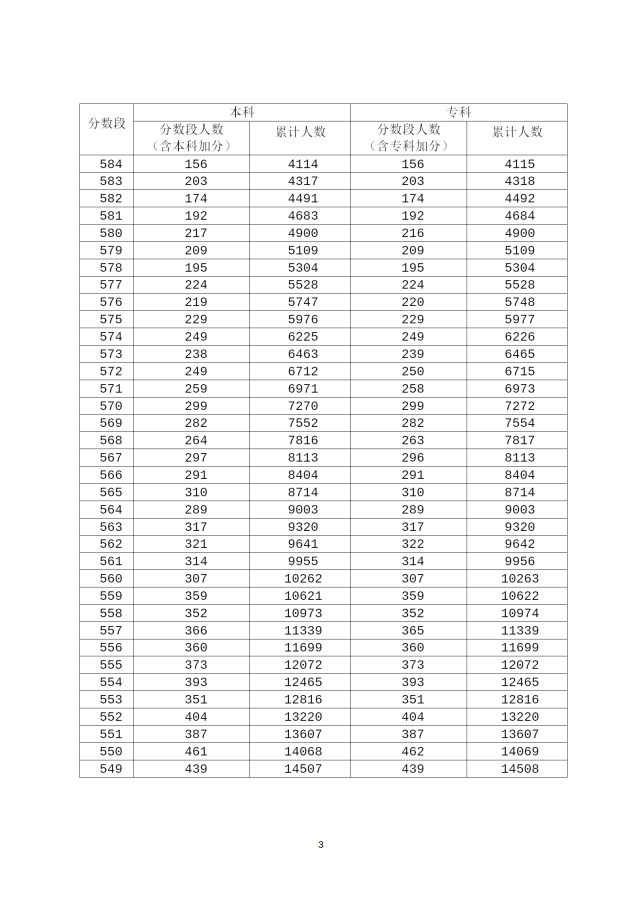广东2020高考排名150000_2020年广东高考录取排名,武汉大学却败给了上海财(2)