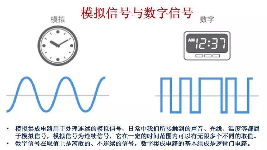 德州仪器|狂砸209亿美元筹码，ADI能否挑战德州仪器的“铁王座”？