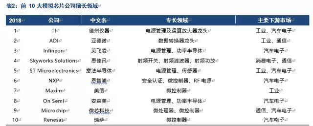 德州仪器|狂砸209亿美元筹码，ADI能否挑战德州仪器的“铁王座”？