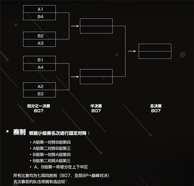 mtg晉級八強淘汰賽有望對陣ts唯一倖存的kr戰隊還能走多遠