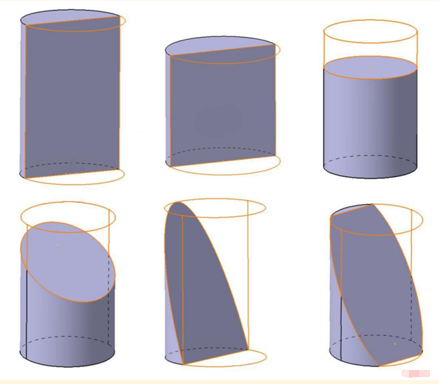 圆柱:可切出圆形,椭圆形以及矩形,具体方式如下图.a.