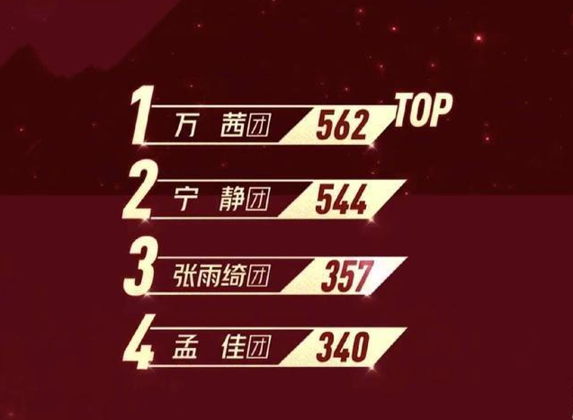 乘风破浪的姐姐|《浪姐》三公被淘汰，网友吐槽指责，金莎发文称“真的很对不起”