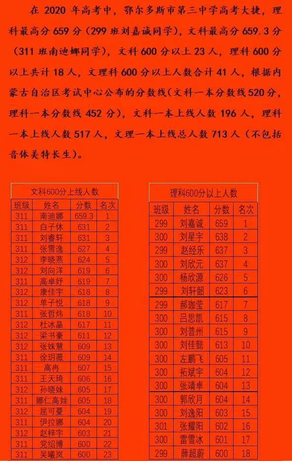 昆一中老協在哪里_昆一中老協補習學校_昆一中老協復讀學校怎么樣