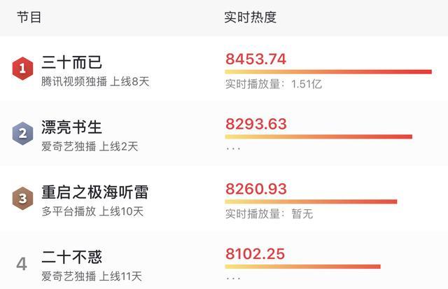 雪文曦|播了2天飙上热度榜第二，这部国产新剧才看一集就不忍直视