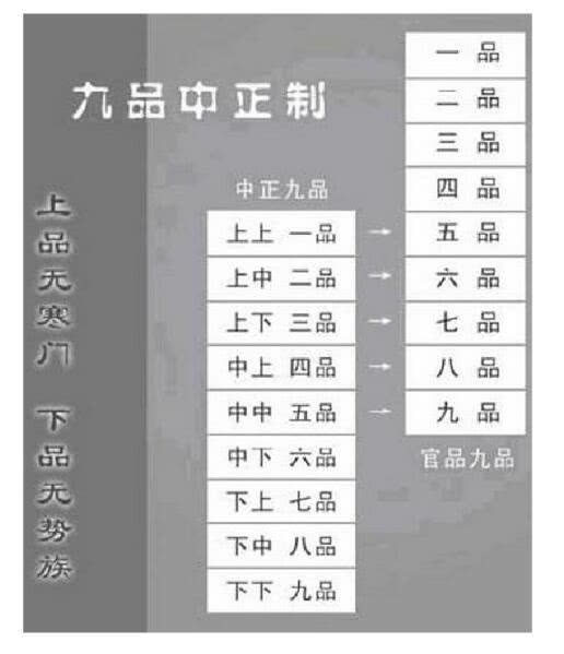 九品官人法如何取天下之士