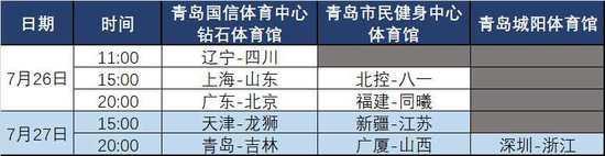 cba|CBA最后一轮比赛时间出炉！焦点之战，北京能否终结广东连胜？
