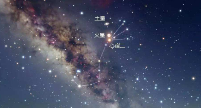 所谓的荧惑守心,就是土星,火星和天蝎座最亮恒星"心宿二",三者依次